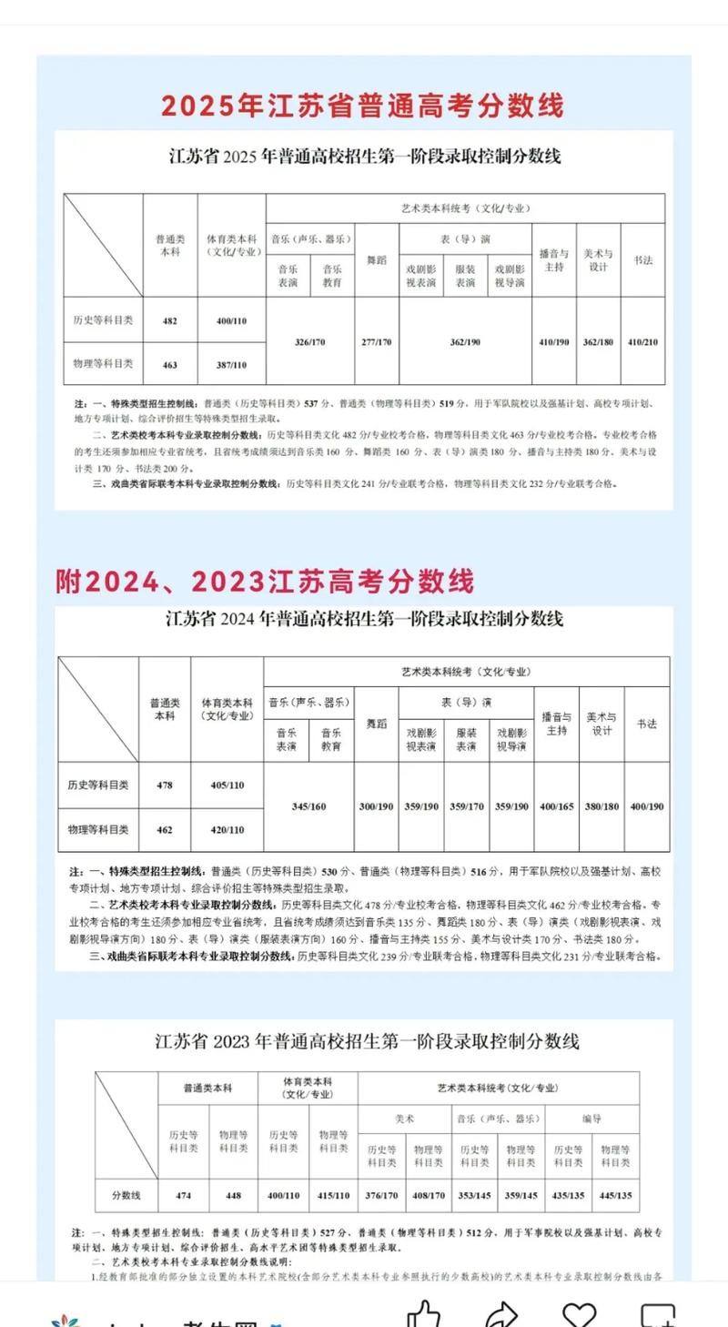 2025江苏高考美术分数线多少？-第3张图片-泰美艺术培训