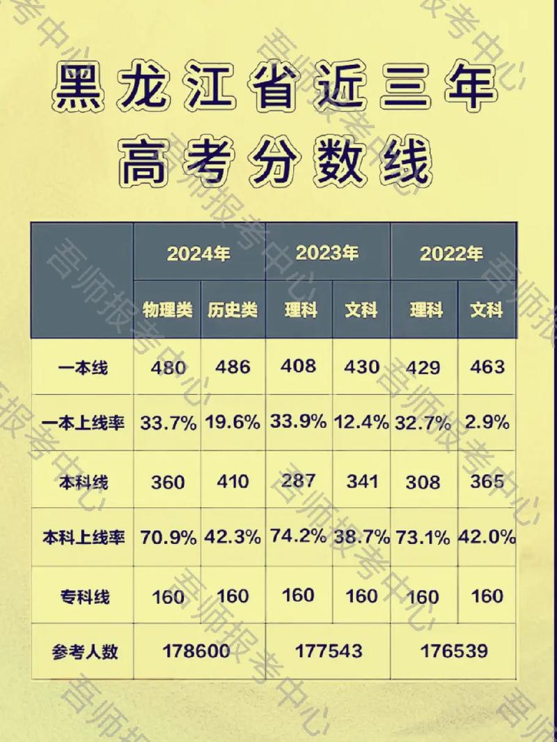 2025黑龙江联考排名何时公布？-第2张图片-泰美艺术培训
