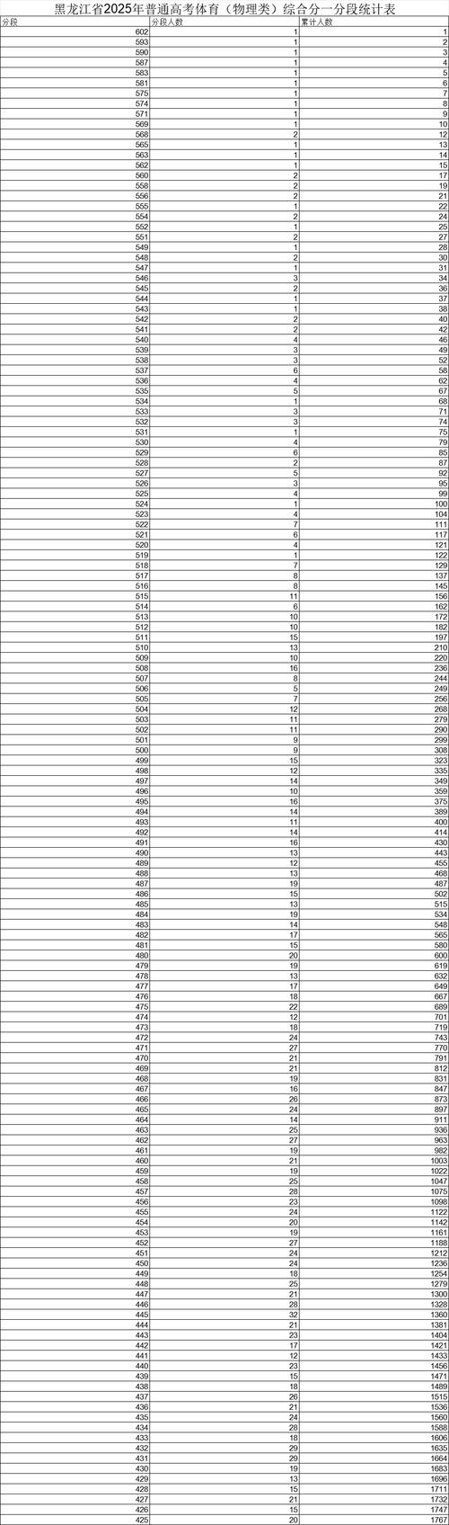 2025黑龙江联考排名何时公布？-第3张图片-泰美艺术培训