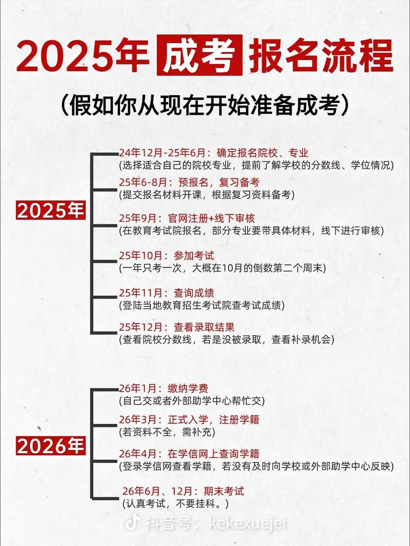 2025艺考怎么考？流程变化有哪些？-第2张图片-泰美艺术培训
