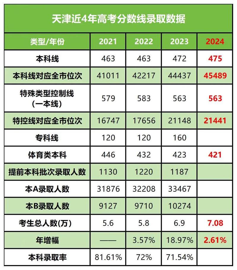 天津舞蹈高考录取分数线是多少？-第1张图片-泰美艺术培训