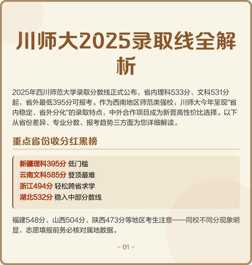 四川师范2025美术怎么录取？-第1张图片-泰美艺术培训