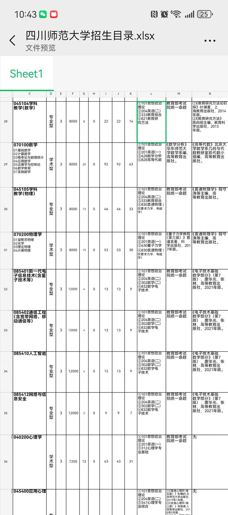 四川师范2025美术怎么录取？-第3张图片-泰美艺术培训