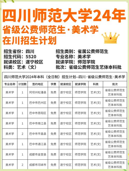 四川师范2025美术怎么录取？-第2张图片-泰美艺术培训