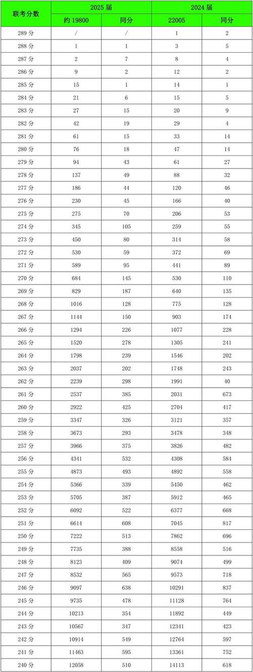 浙江美院2025录取分数线多少？-第2张图片-泰美艺术培训