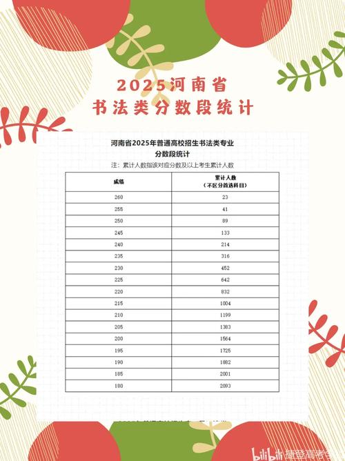 2025河南音乐艺考线是多少？-第2张图片-泰美艺术培训