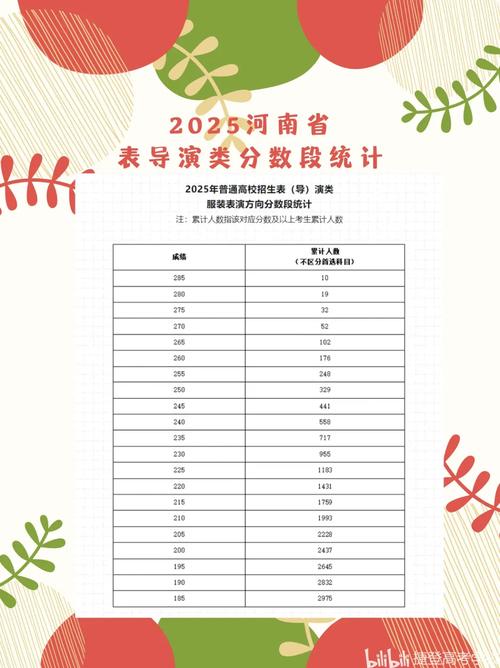 2025河南音乐艺考线是多少？-第3张图片-泰美艺术培训