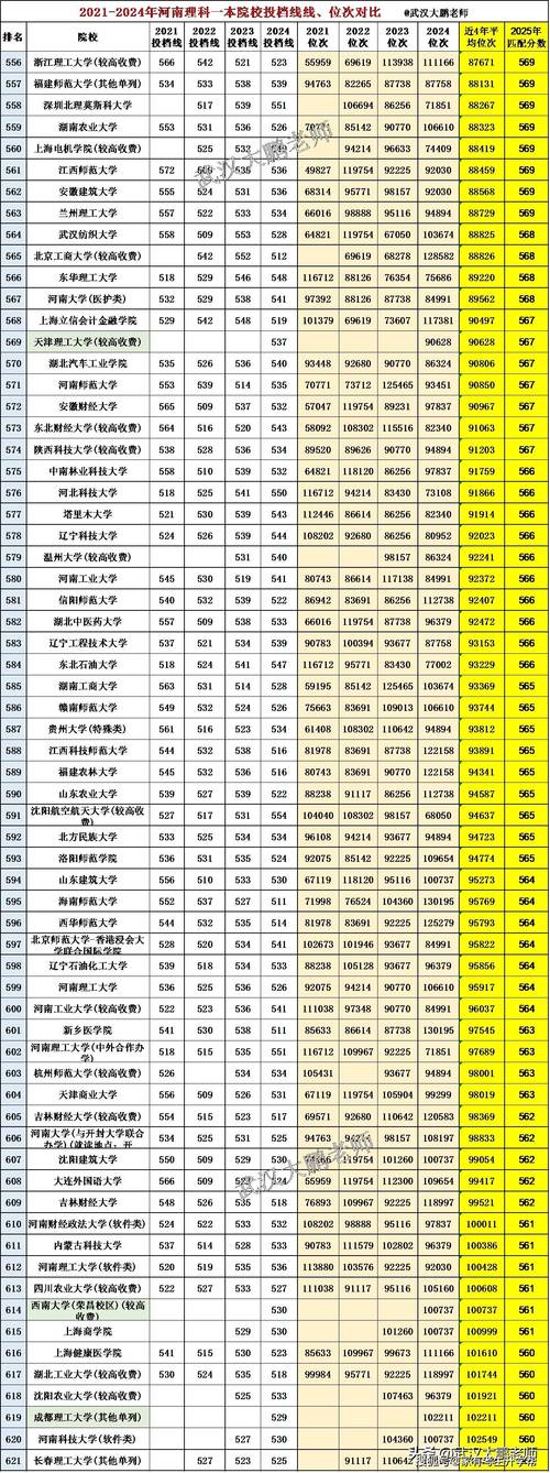 2025河南美术本科线是多少？-第2张图片-泰美艺术培训