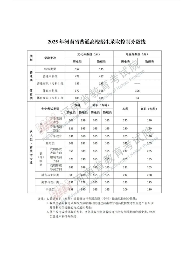 2025河南美术本科线是多少？-第3张图片-泰美艺术培训