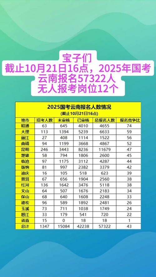 2025年云南艺考人数为何创新高？-第3张图片-泰美艺术培训