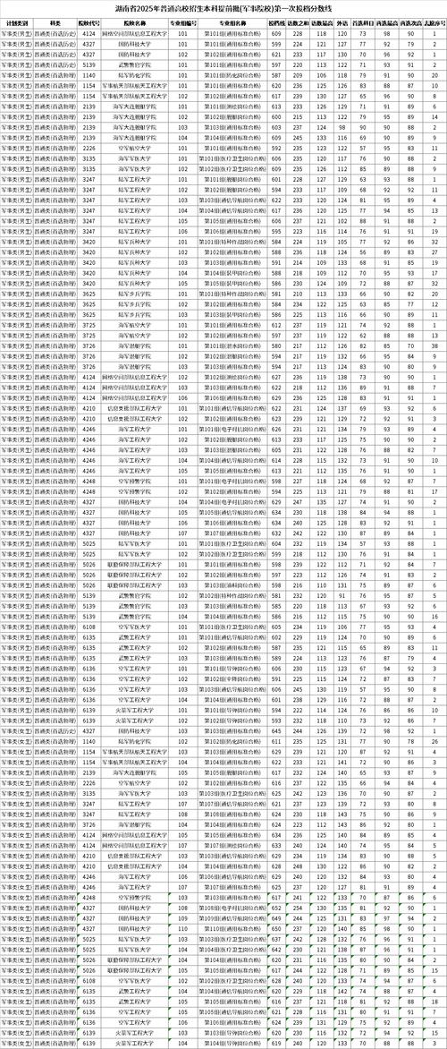 2025湖南美术本科线多少？-第1张图片-泰美艺术培训