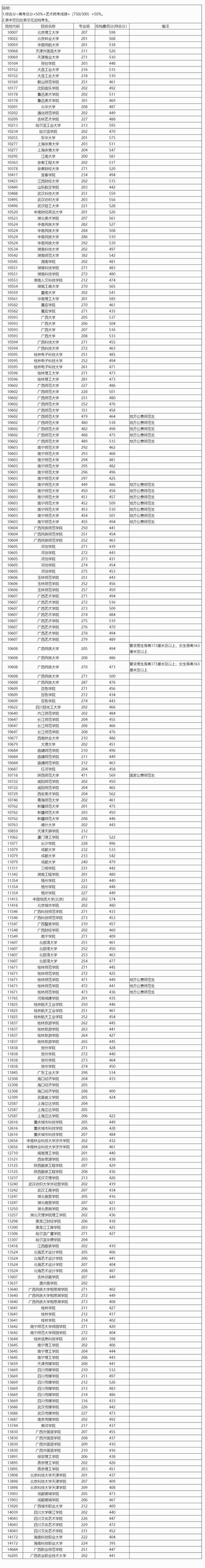 2025湖南美术本科线多少？-第2张图片-泰美艺术培训