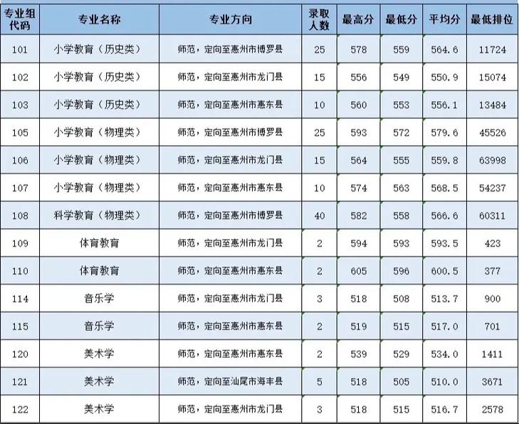 惠州学院2025美术招生何时发布？-第3张图片-泰美艺术培训
