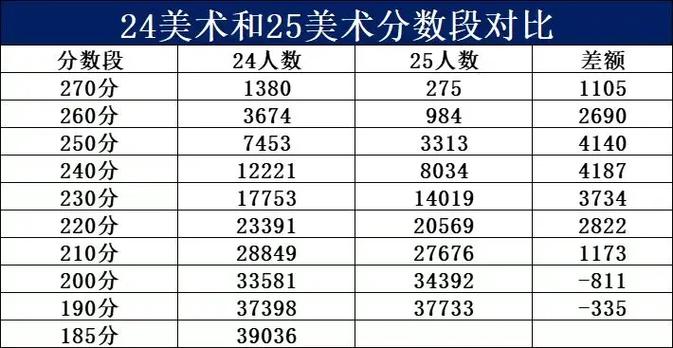 2025辽宁美术联考成绩排名何时公布？-第3张图片-泰美艺术培训