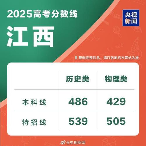 2025江西艺考校考何时开始？-第3张图片-泰美艺术培训