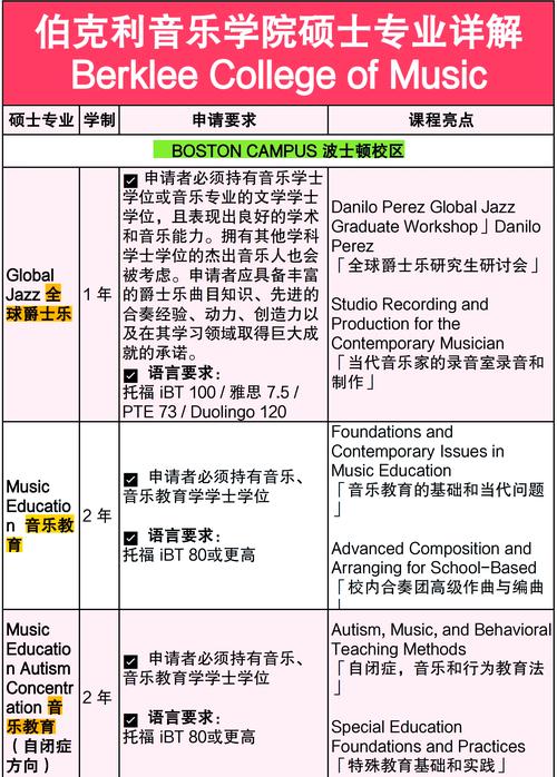 音乐硕士哪个方向就业更吃香？-第3张图片-泰美艺术培训