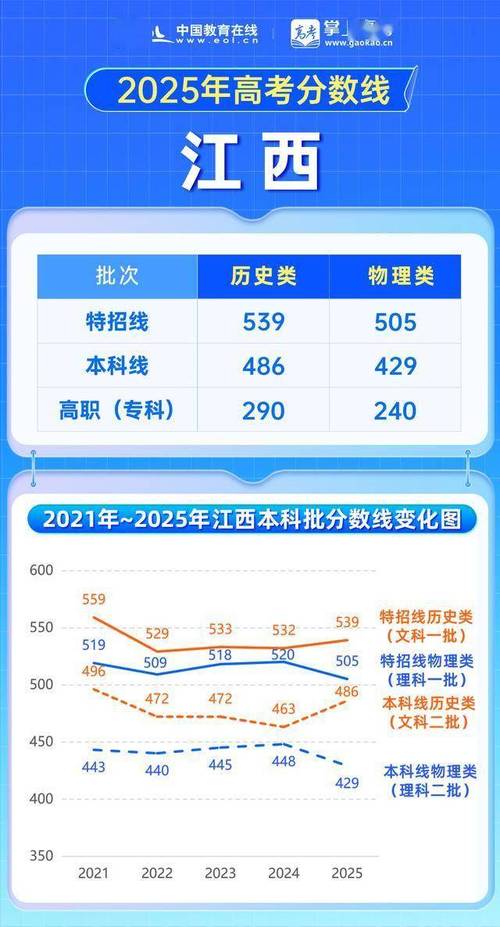2025江西高考美术本科线多少分？-第3张图片-泰美艺术培训