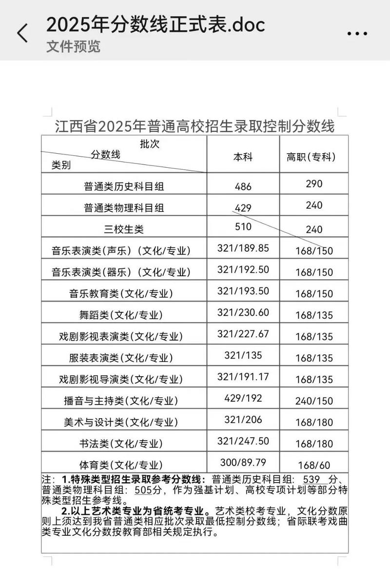 2025江西高考美术本科线多少分？-第1张图片-泰美艺术培训