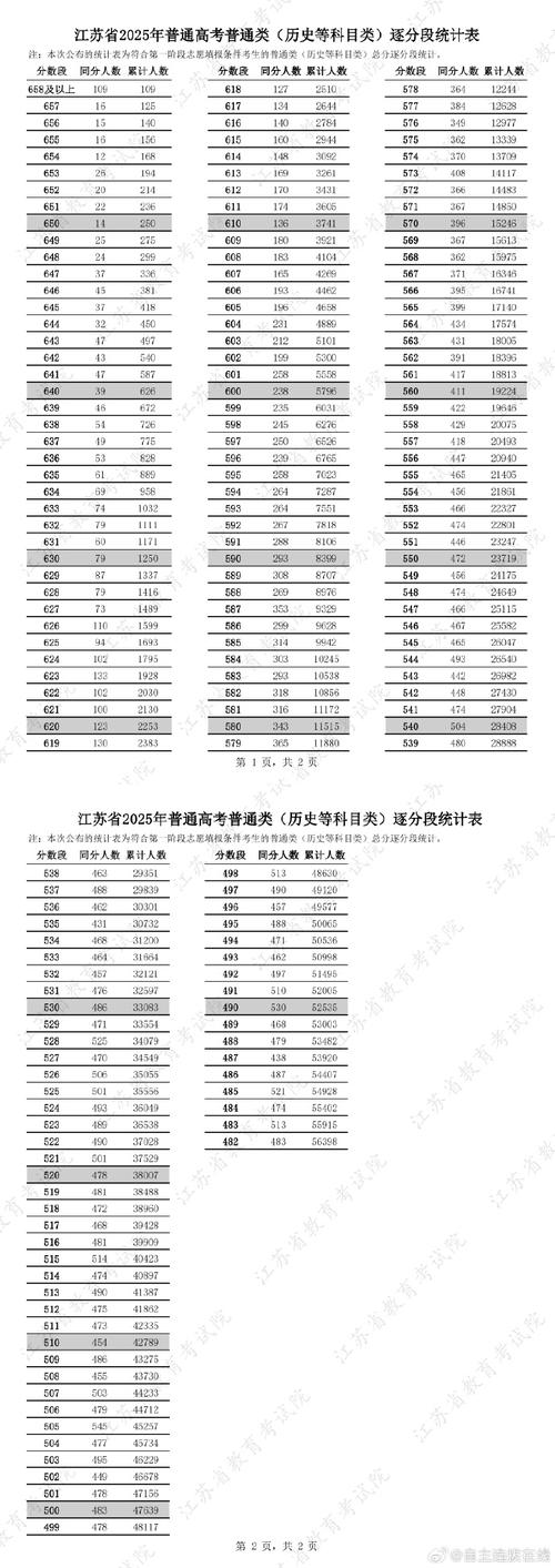 2025江苏美术本科线会涨吗？-第3张图片-泰美艺术培训