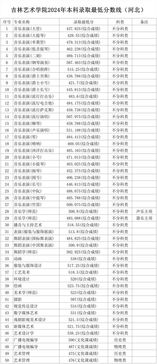 吉林大学舞蹈专业分数线多少？-第1张图片-泰美艺术培训