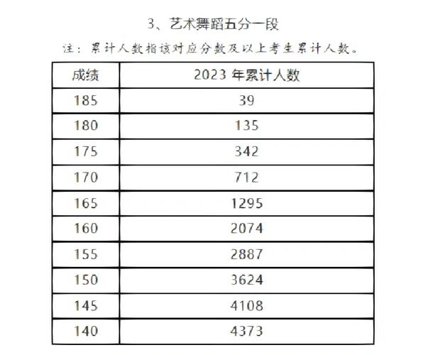 高中舞蹈学校最低分数线是多少？-第2张图片-泰美艺术培训