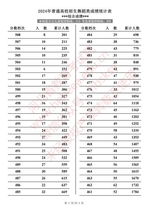 高中舞蹈学校最低分数线是多少？-第1张图片-泰美艺术培训