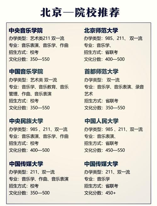 上海音乐专业院校排名最新情况如何？-第2张图片-泰美艺术培训