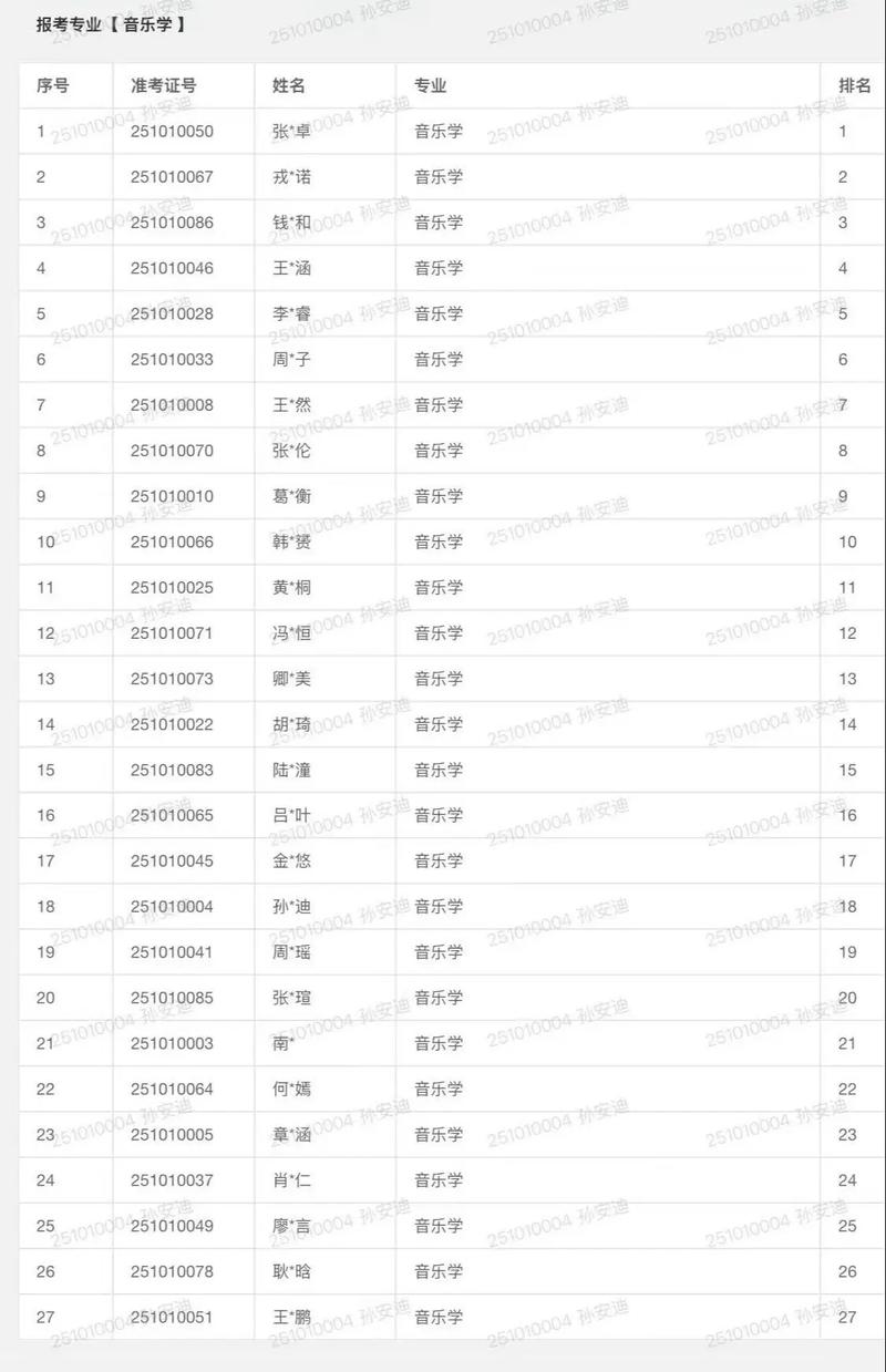 上海音乐专业院校排名最新情况如何？-第3张图片-泰美艺术培训