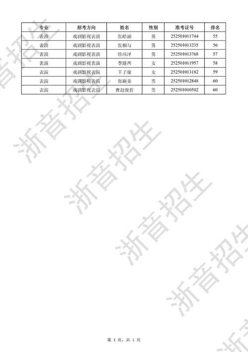 2025音乐校考有哪些学校招生？-第1张图片-泰美艺术培训