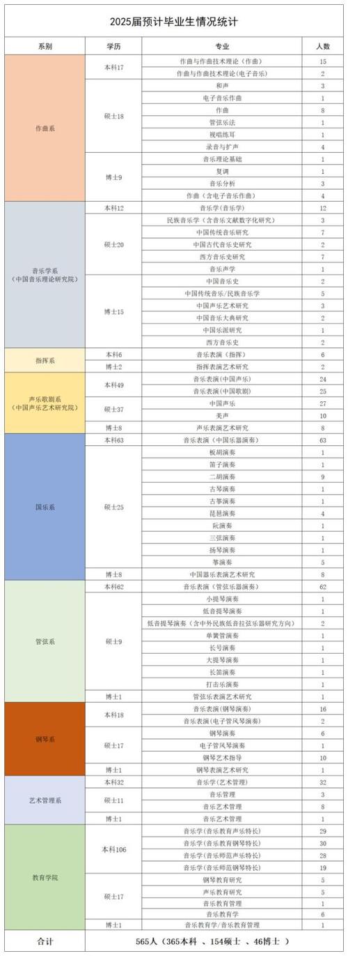 2025音乐校考有哪些学校招生？-第3张图片-泰美艺术培训
