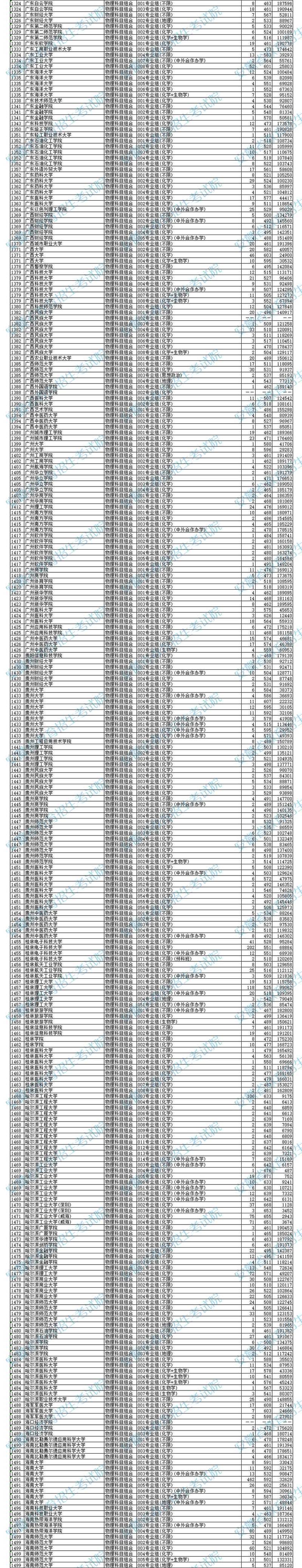 2025安徽高考美术生本科线多少分？-第2张图片-泰美艺术培训