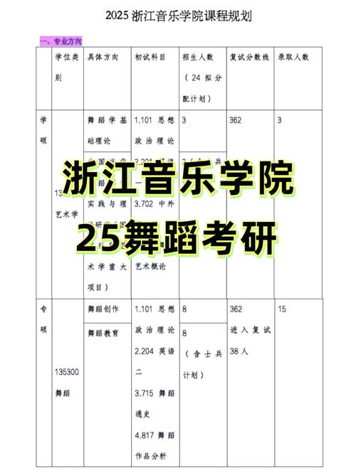 音乐类舞蹈专业就业方向-第3张图片-泰美艺术培训