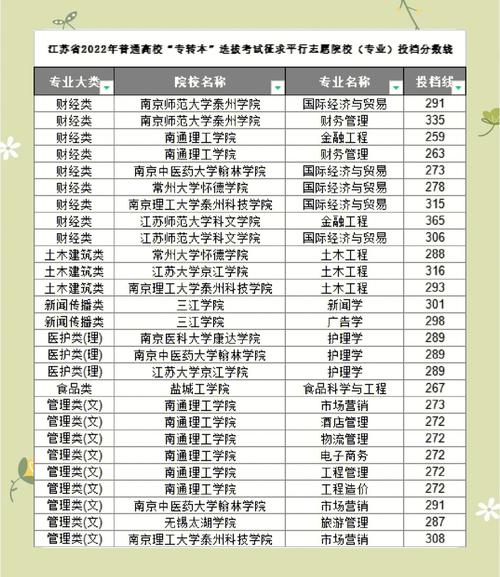 2025江苏美术平行志愿怎么填？-第2张图片-泰美艺术培训