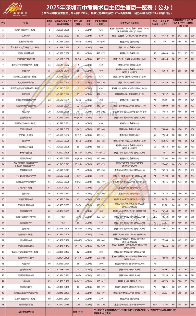 深圳美术学校2025自主招生有何新变化？-第1张图片-泰美艺术培训