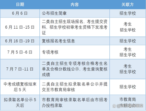 深圳美术学校2025自主招生有何新变化？-第3张图片-泰美艺术培训