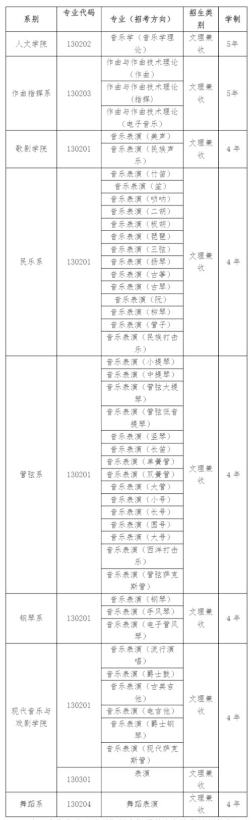 2025年音乐生成绩何时公布？-第2张图片-泰美艺术培训