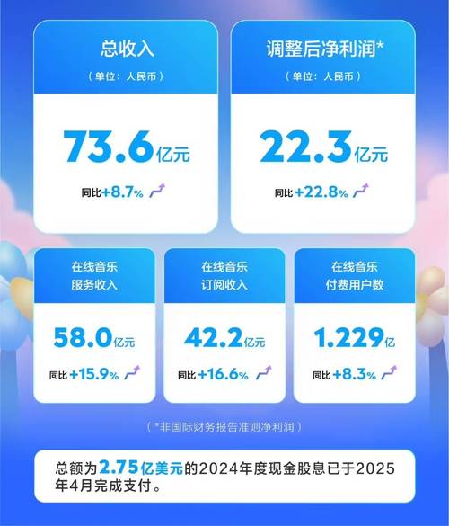 2025年音乐生成绩何时公布？-第3张图片-泰美艺术培训