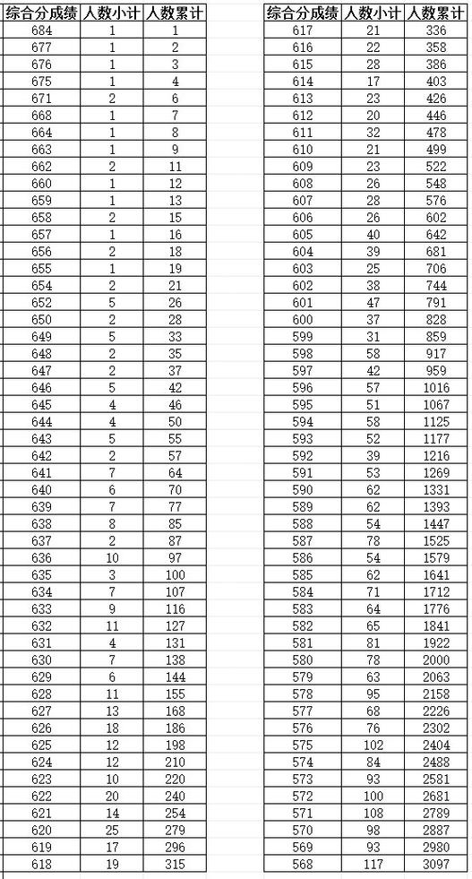 2025浙江美术综合分490是高分吗？-第1张图片-泰美艺术培训