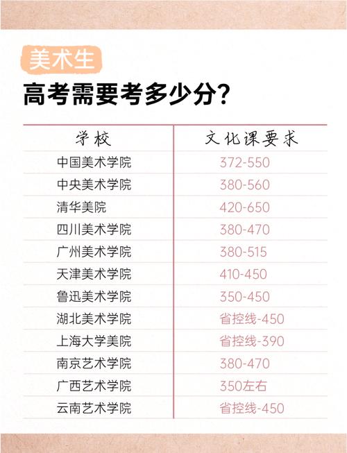 考美术学院文化课分数线是多少？-第1张图片-泰美艺术培训