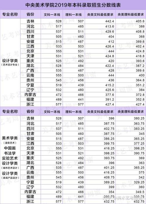 考美术学院文化课分数线是多少？-第3张图片-泰美艺术培训