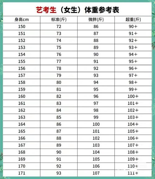 中考艺考舞蹈身高体重限制合理吗？-第2张图片-泰美艺术培训