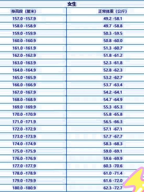中考艺考舞蹈身高体重限制合理吗？-第1张图片-泰美艺术培训