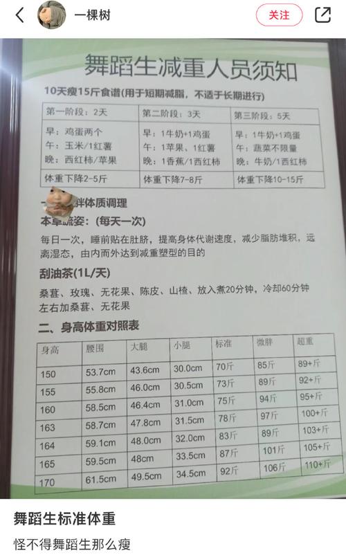 中考艺考舞蹈身高体重限制合理吗？-第3张图片-泰美艺术培训