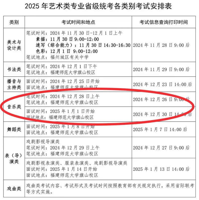 2025福建音乐艺考线是多少？-第1张图片-泰美艺术培训