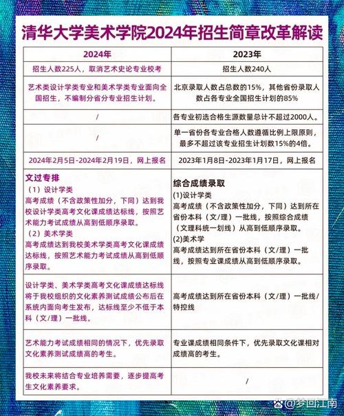 清华美院研究生招生网有何最新信息？-第2张图片-泰美艺术培训