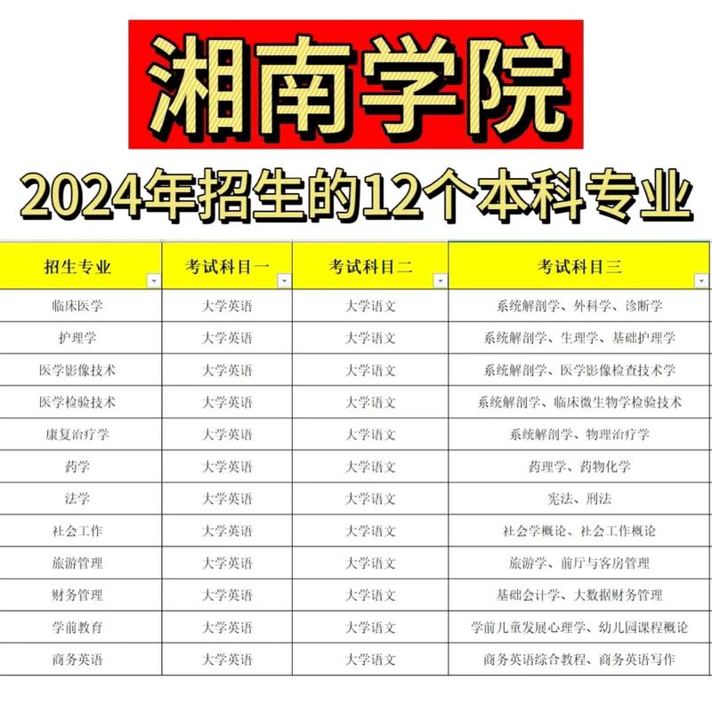 湘南学院舞蹈校考难度如何？-第3张图片-泰美艺术培训