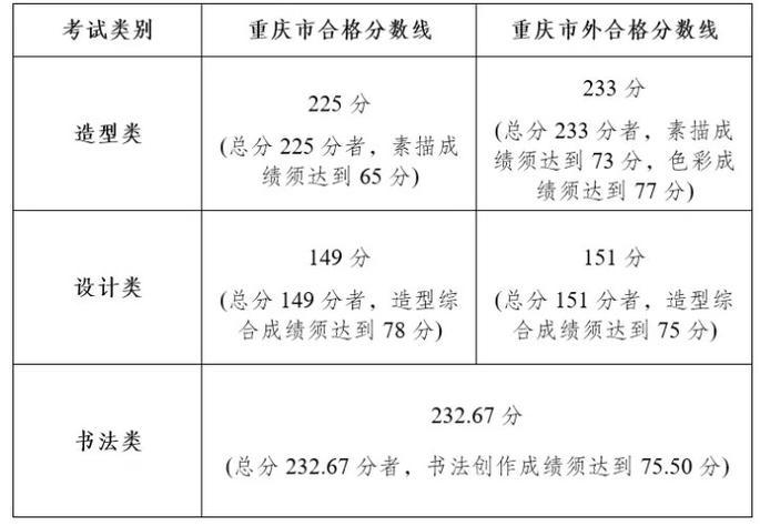川大美术系2025分数线多少？-第1张图片-泰美艺术培训