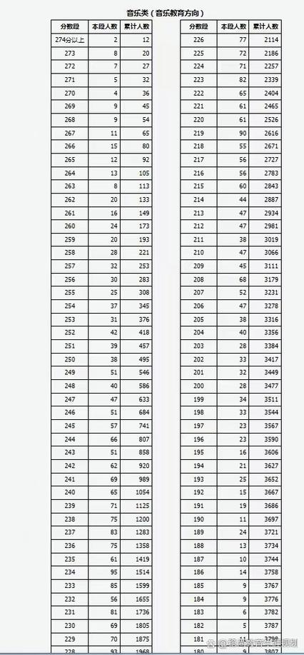 2025声乐联考分数线会涨还是降？-第2张图片-泰美艺术培训