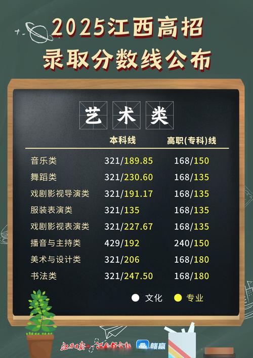 2025声乐联考分数线会涨还是降？-第1张图片-泰美艺术培训