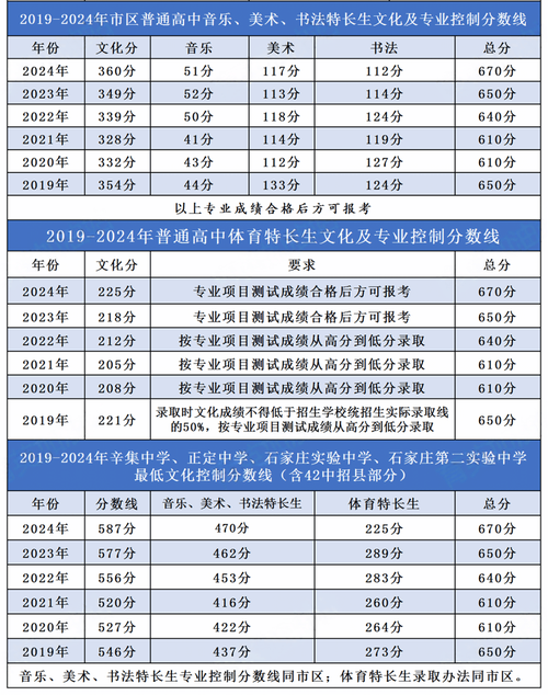 2025声乐联考分数线会涨还是降？-第3张图片-泰美艺术培训
